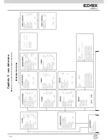 Предварительный просмотр 10 страницы Elvox 52D0/EIR Installation And Operation Manual