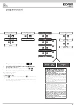 Предварительный просмотр 15 страницы Elvox 69PH Installer'S Manual