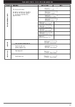 Предварительный просмотр 21 страницы Elvox 945F Installation And Operation Manual