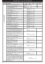 Предварительный просмотр 22 страницы Elvox 945F Installation And Operation Manual