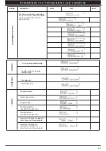 Предварительный просмотр 23 страницы Elvox 945F Installation And Operation Manual