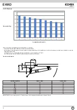 Предварительный просмотр 4 страницы Elvox EAM7 Installation And Operation Manual