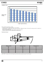 Предварительный просмотр 13 страницы Elvox EAM7 Installation And Operation Manual