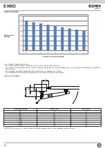 Предварительный просмотр 22 страницы Elvox EAM7 Installation And Operation Manual