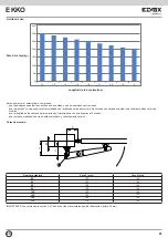 Предварительный просмотр 31 страницы Elvox EAM7 Installation And Operation Manual