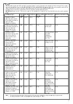 Preview for 3 page of Elvox GALILEO 7001 Wiring Instructions