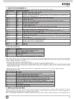 Preview for 13 page of Elvox RS07 Installation And Operation Manual