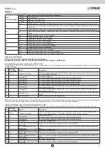 Preview for 9 page of Elvox Vimar SW12.T Installer Quick Manual