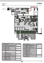 Preview for 17 page of Elvox Vimar SW12.T Installer Quick Manual