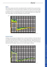 Предварительный просмотр 27 страницы elysia alpha compressor Manual