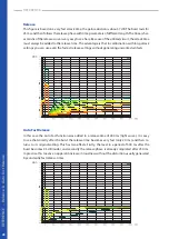 Предварительный просмотр 28 страницы elysia alpha compressor Manual