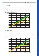 Предварительный просмотр 29 страницы elysia alpha compressor Manual