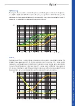 Предварительный просмотр 31 страницы elysia alpha compressor Manual