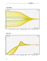 Preview for 8 page of elysia xfilter 500 Manual