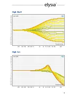 Preview for 9 page of elysia xfilter 500 Manual