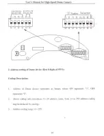 Предварительный просмотр 15 страницы Elyssa EDV-PTZ600DN Operation Manual