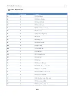 Preview for 60 page of Elzab Hellas ALFA BC-05 User Manual