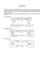 Предварительный просмотр 16 страницы Elzab Hellas SP-L51 User Manual