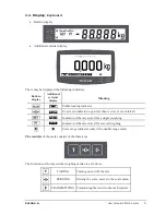 Preview for 7 page of ELZAB Prima 2 User Manual