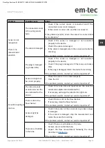 Preview for 19 page of em-tec BioProTT Clamp-On SL User Manual