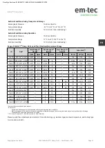 Preview for 23 page of em-tec BioProTT Clamp-On SL User Manual