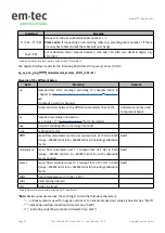 Preview for 32 page of em-tec BioProTT FlowTrack SL User Manual