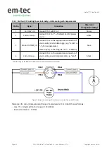 Preview for 42 page of em-tec BioProTT FlowTrack SL User Manual