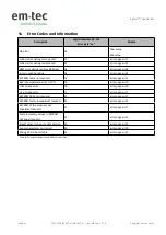 Preview for 44 page of em-tec BioProTT FlowTrack SL User Manual