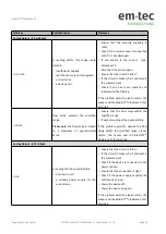 Preview for 49 page of em-tec BioProTT FlowTrack SL User Manual