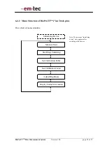 Предварительный просмотр 28 страницы em-tec BioProTT Operating Instructions Manual