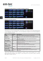 Предварительный просмотр 22 страницы em-tec SonoTT Ultrasonic FlowComputer Manual