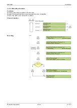 Предварительный просмотр 27 страницы EM TEST AutoWave Manual For Operation