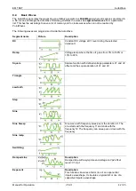 Предварительный просмотр 42 страницы EM TEST AutoWave Manual For Operation