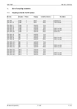 Preview for 5 page of EM TEST CNI 501 Manual For Operating