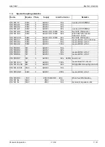 Preview for 7 page of EM TEST CNI 501 Manual For Operating