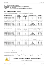 Предварительный просмотр 14 страницы EM TEST coupling NX series Manual