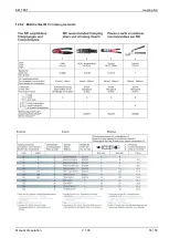 Предварительный просмотр 53 страницы EM TEST coupling NX series Manual