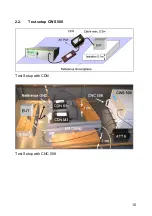 Preview for 11 page of EM TEST CWS 500A / 75 Manual