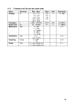 Preview for 49 page of EM TEST CWS 500A / 75 Manual