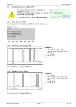 Preview for 14 page of EM TEST PFS 200 B1 Manual For Operation