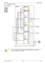 Preview for 20 page of EM TEST PFS 200 B1 Manual For Operation