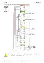 Preview for 21 page of EM TEST PFS 200 B1 Manual For Operation