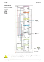 Preview for 22 page of EM TEST PFS 200 B1 Manual For Operation