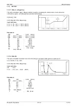 Preview for 19 page of EM TEST RDS 200N Manual For Operation