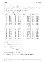 Preview for 43 page of EM TEST RDS 200N Manual For Operation