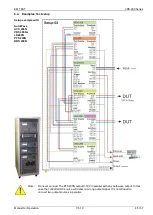 Preview for 45 page of EM TEST RDS 200N Manual For Operation