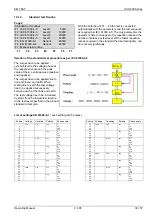 Preview for 30 page of EM TEST UCS 500 Manual For Operation