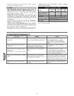 Предварительный просмотр 42 страницы EM E 241 Instructions For Use Manual