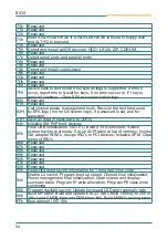 Preview for 56 page of EMAC Em104P-i8523 User Manual