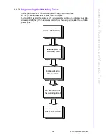 Предварительный просмотр 70 страницы EMAC PCA-6782 User Manual